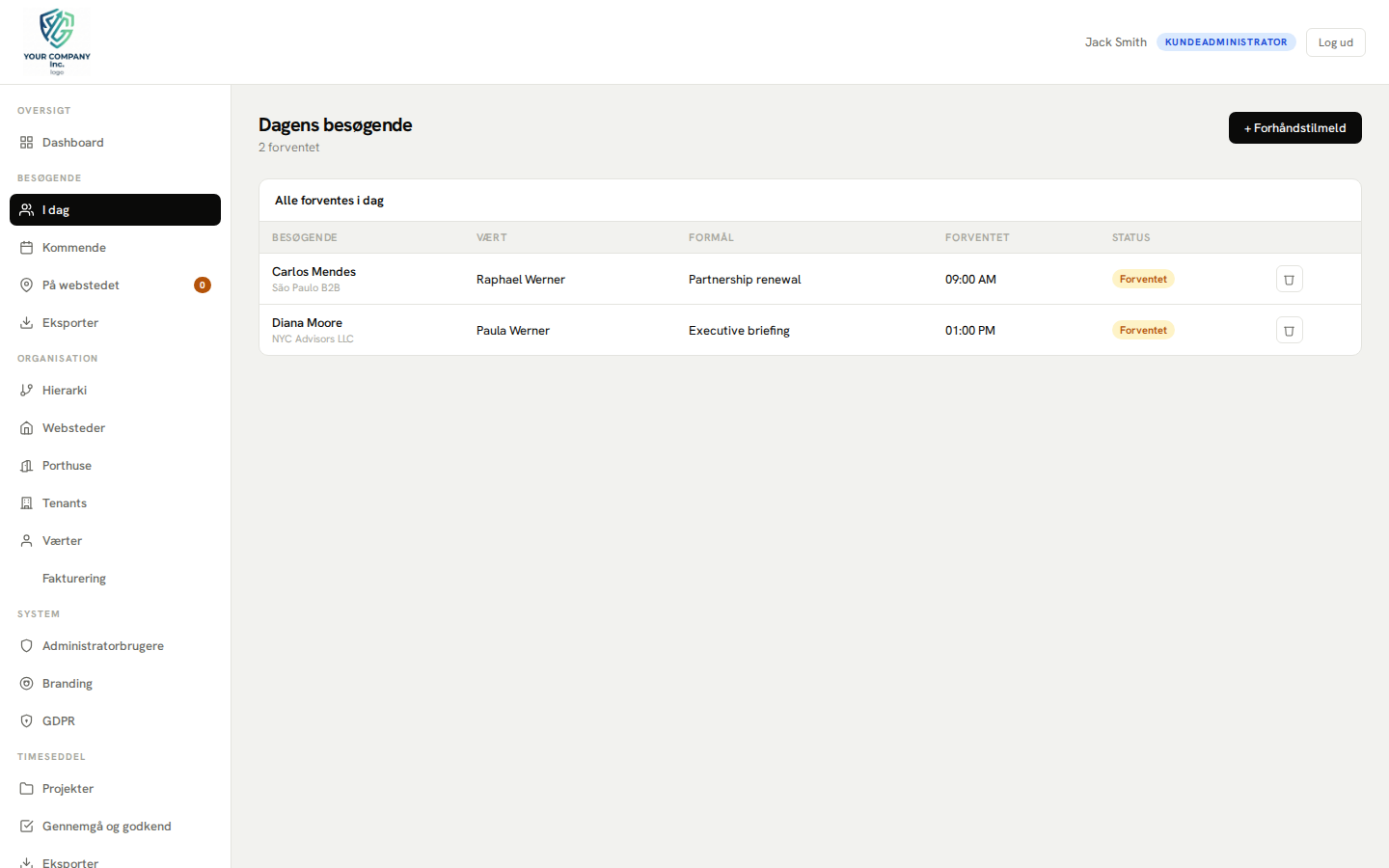 Admin panel — dagens besøgende