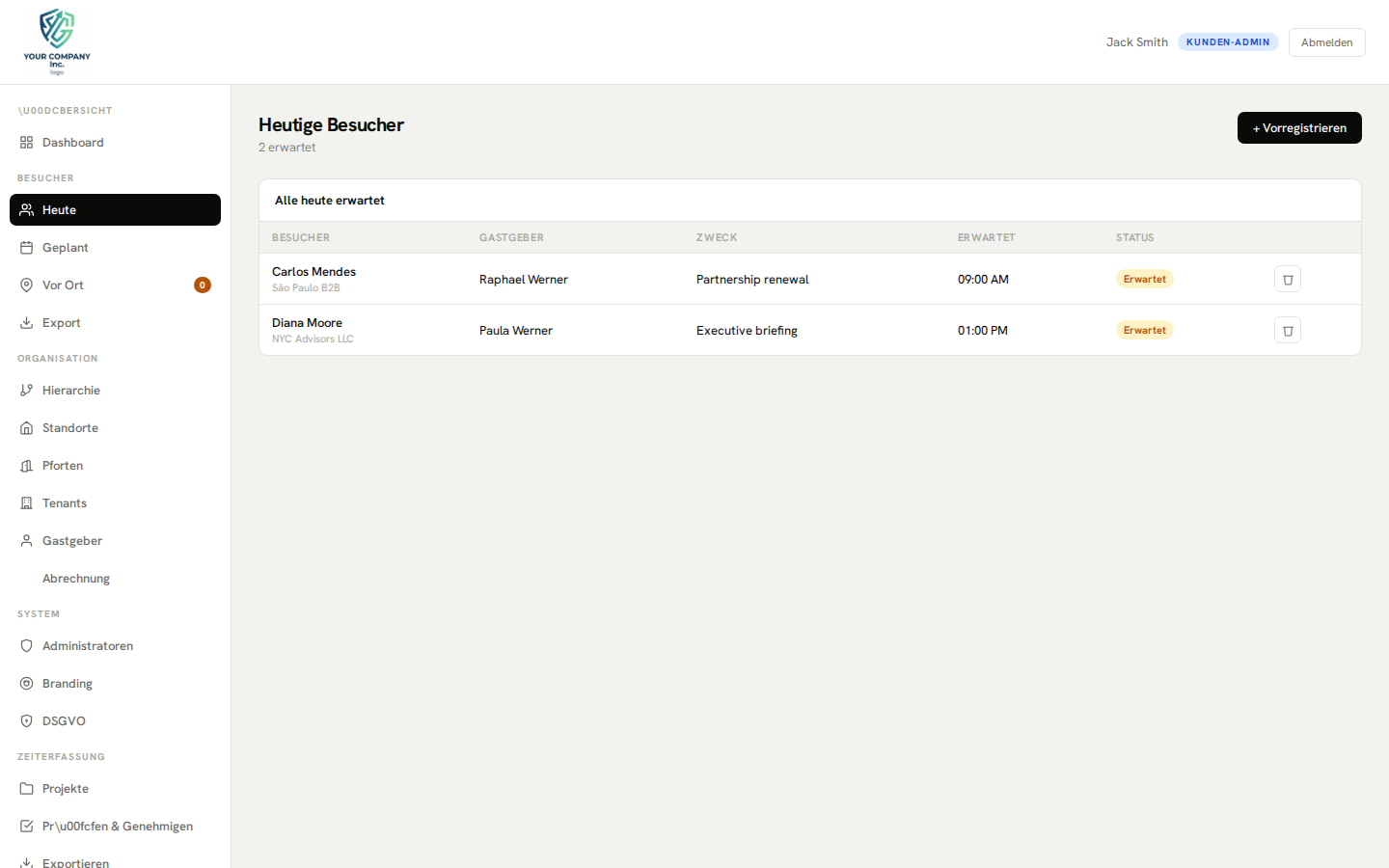Admin-Panel – heutige Besucher