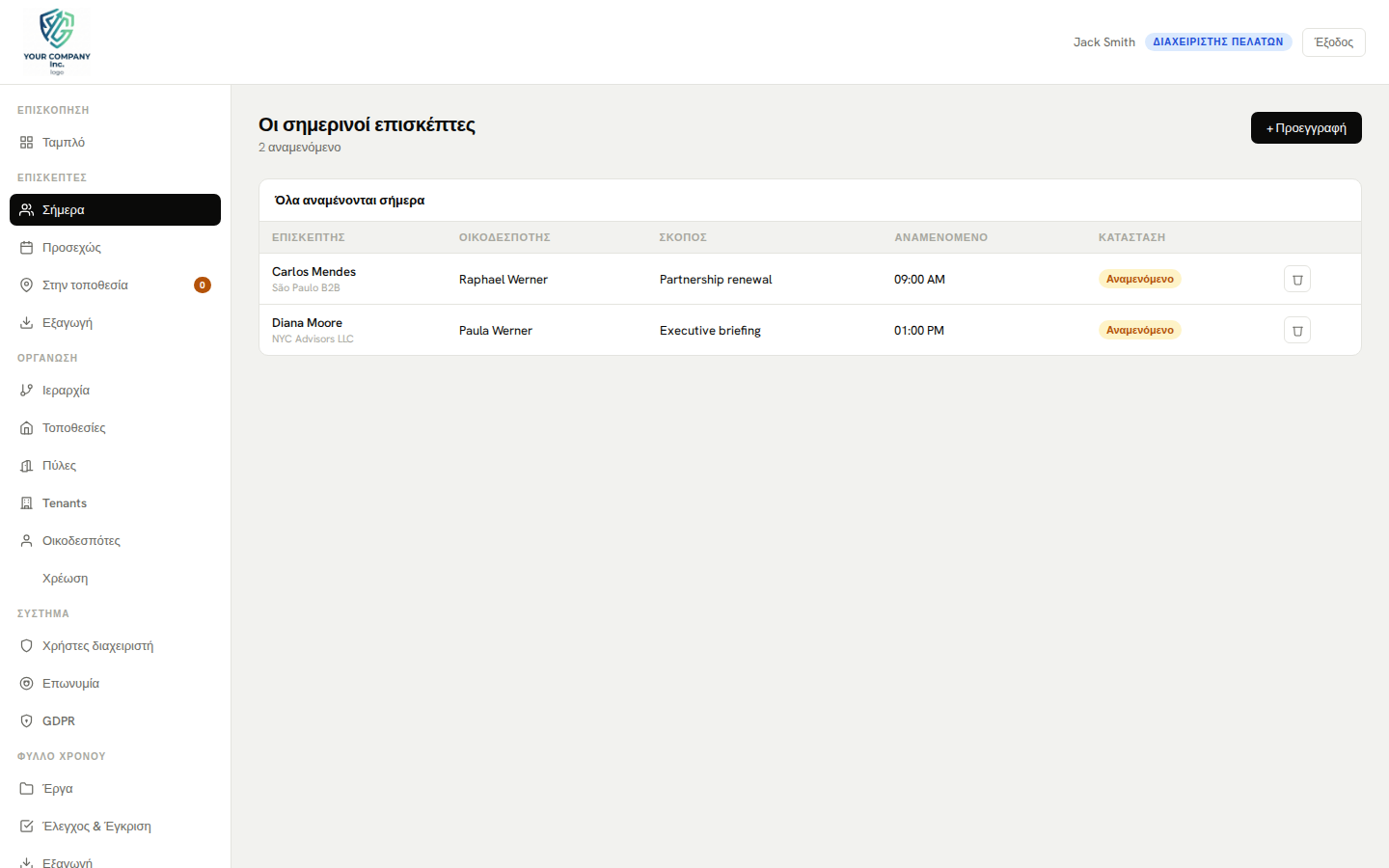 Πίνακας διαχειριστή — οι σημερινοί επισκέπτες