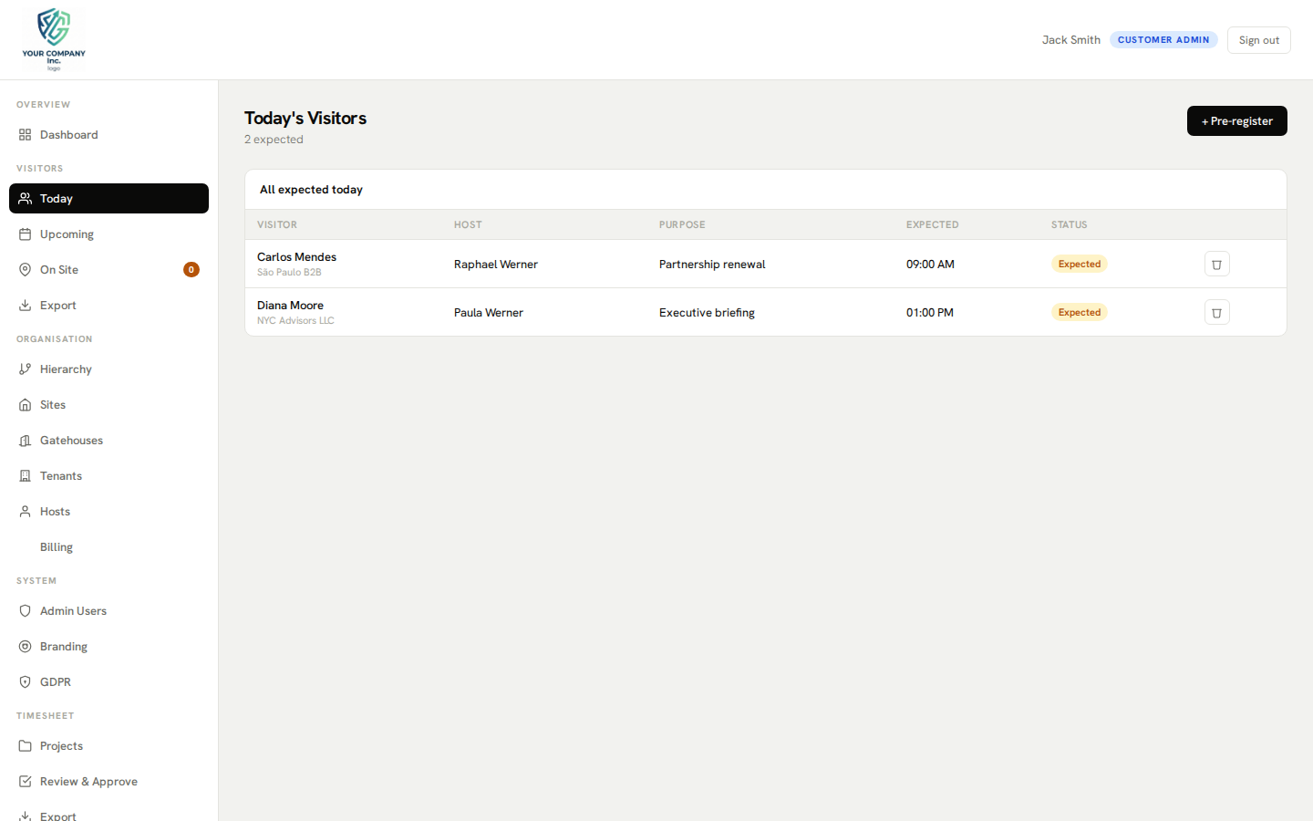 Admin panel — today's visitors