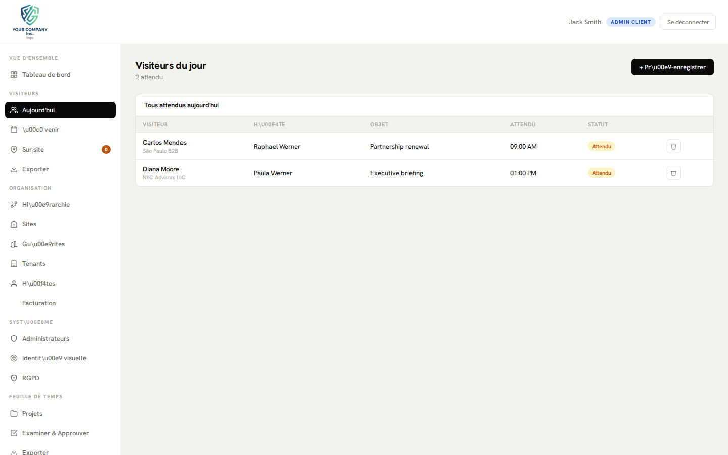 Panneau d'administration — les visiteurs d'aujourd'hui
