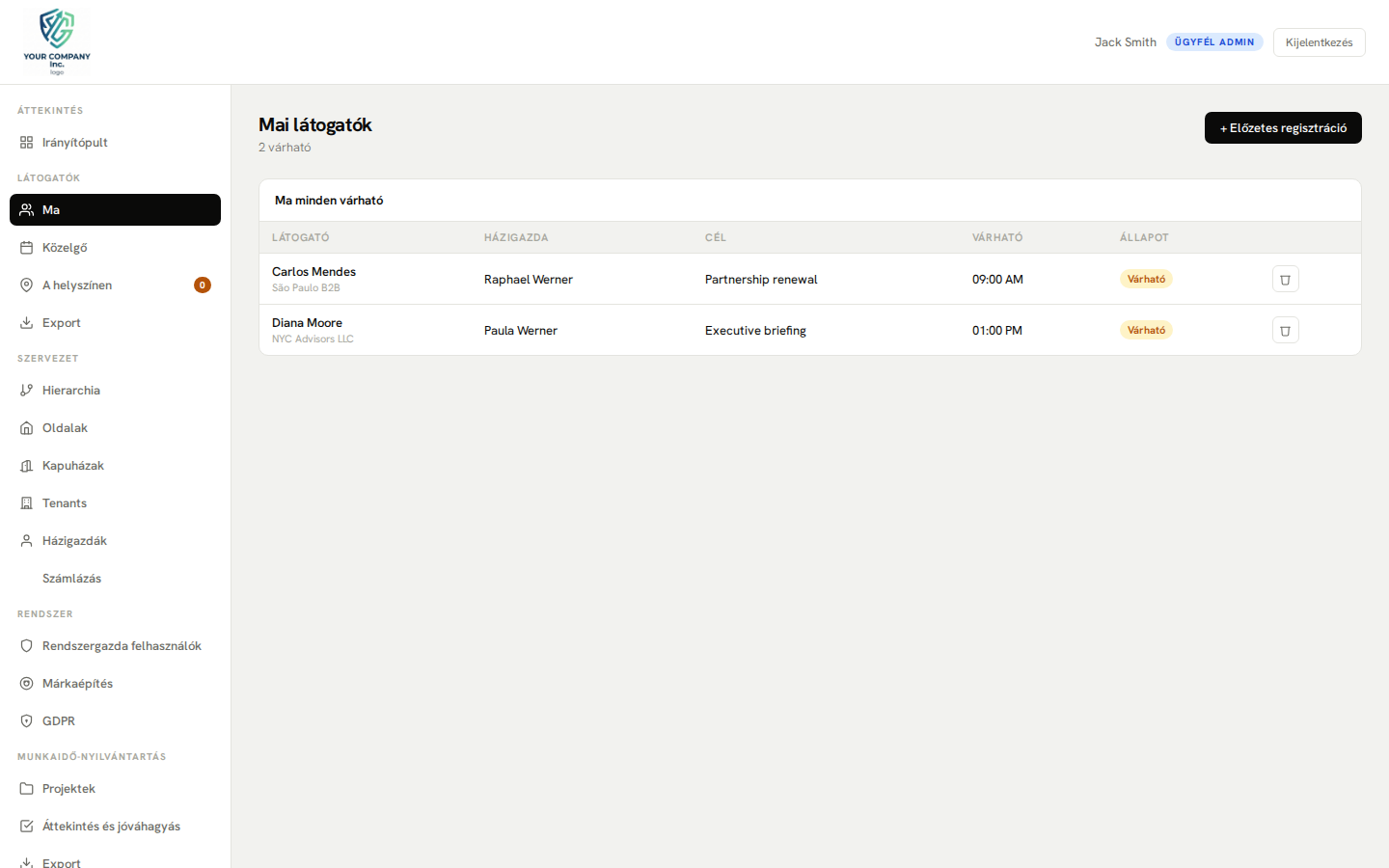 Felügyeleti panel – mai látogatók