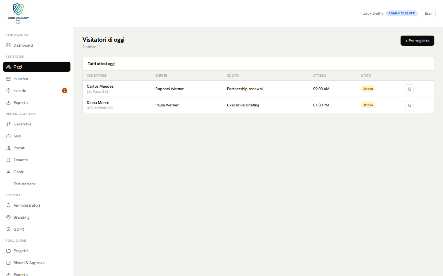 Pannello di amministrazione: i visitatori di oggi