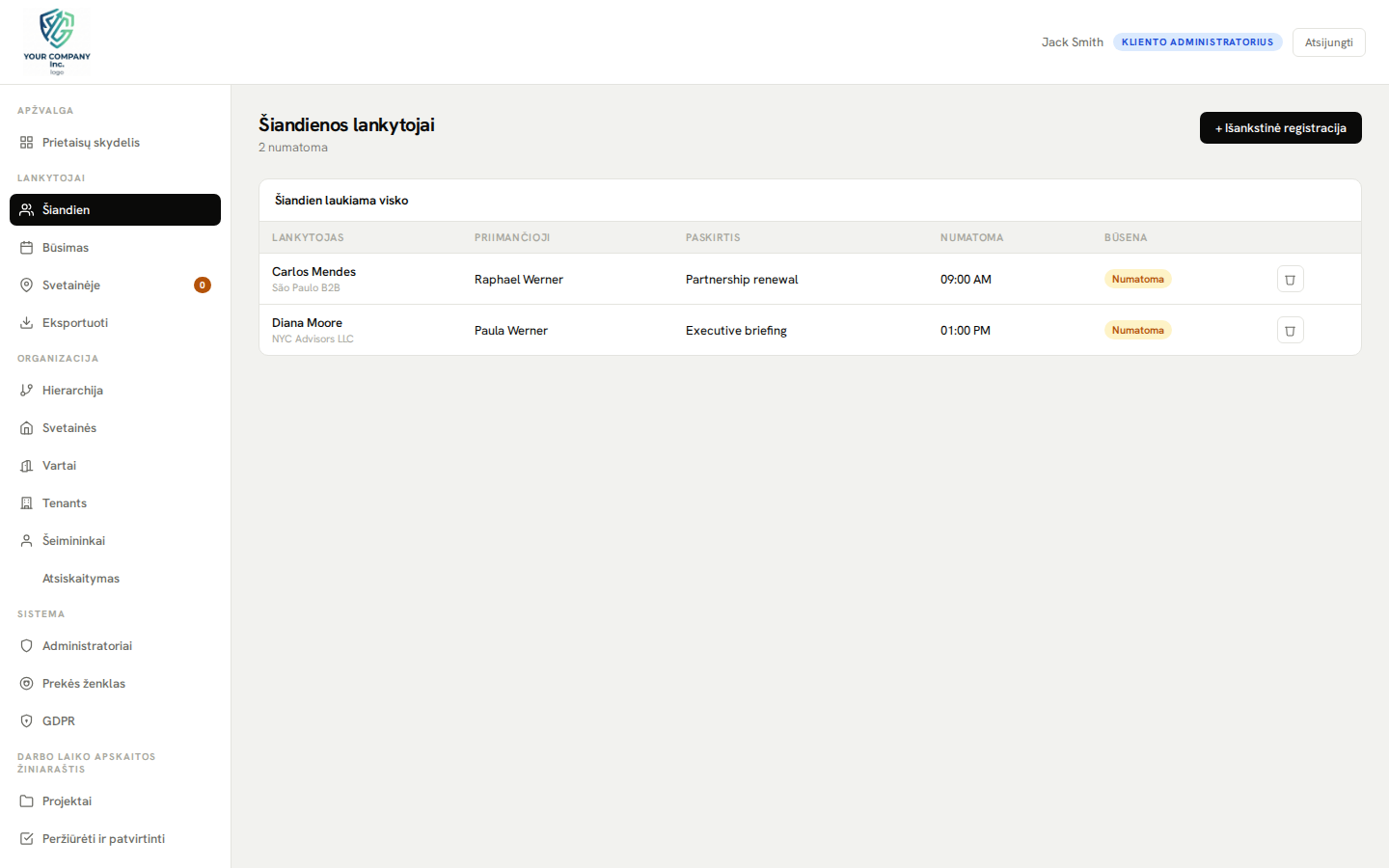 Administratoriaus skydelis – šiandieniniai lankytojai