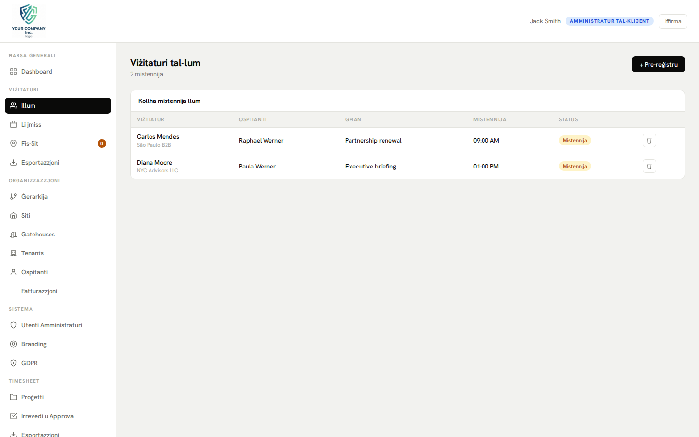 Panel ta' amministrazzjoni — viżitaturi tal-lum