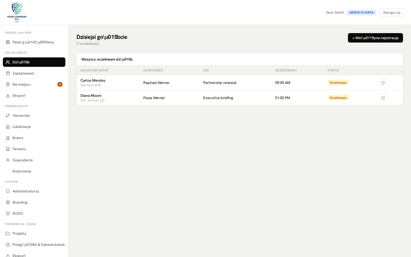 Panel administracyjny — dzisiejsi goście